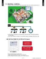 Preview for 9 page of Fujitsu ARU12RLF Design & Technical Manual