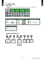 Preview for 12 page of Fujitsu ARU12RLF Design & Technical Manual