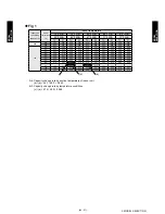 Preview for 26 page of Fujitsu ARU12RLF Design & Technical Manual