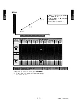 Preview for 31 page of Fujitsu ARU12RLF Design & Technical Manual