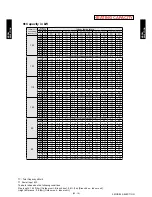 Preview for 35 page of Fujitsu ARU12RLF Design & Technical Manual