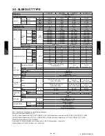 Preview for 66 page of Fujitsu ARU12RLF Design & Technical Manual