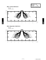 Preview for 86 page of Fujitsu ARU12RLF Design & Technical Manual