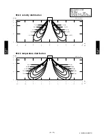 Preview for 90 page of Fujitsu ARU12RLF Design & Technical Manual