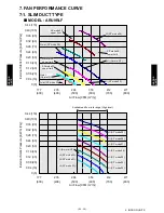 Preview for 96 page of Fujitsu ARU12RLF Design & Technical Manual