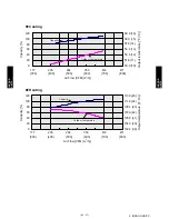 Preview for 97 page of Fujitsu ARU12RLF Design & Technical Manual