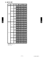 Preview for 104 page of Fujitsu ARU12RLF Design & Technical Manual