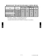 Preview for 121 page of Fujitsu ARU12RLF Design & Technical Manual