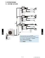 Preview for 155 page of Fujitsu ARU12RLF Design & Technical Manual