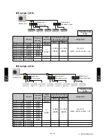 Preview for 158 page of Fujitsu ARU12RLF Design & Technical Manual