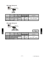 Preview for 159 page of Fujitsu ARU12RLF Design & Technical Manual