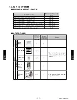 Preview for 161 page of Fujitsu ARU12RLF Design & Technical Manual