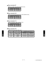 Preview for 169 page of Fujitsu ARU12RLF Design & Technical Manual