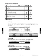 Preview for 222 page of Fujitsu ARU12RLF Design & Technical Manual