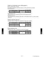 Preview for 224 page of Fujitsu ARU12RLF Design & Technical Manual