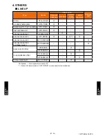 Preview for 293 page of Fujitsu ARU12RLF Design & Technical Manual