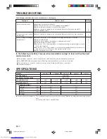 Предварительный просмотр 8 страницы Fujitsu ARXB07L Operating Manual