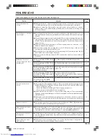 Предварительный просмотр 15 страницы Fujitsu ARXB07L Operating Manual