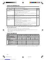 Предварительный просмотр 24 страницы Fujitsu ARXB07L Operating Manual