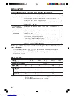 Предварительный просмотр 40 страницы Fujitsu ARXB07L Operating Manual