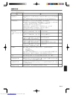 Предварительный просмотр 55 страницы Fujitsu ARXB07L Operating Manual