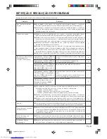 Предварительный просмотр 71 страницы Fujitsu ARXB07L Operating Manual