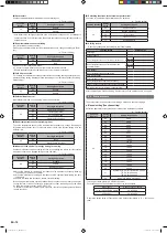 Preview for 14 page of Fujitsu ARXG-KHTAP Series Installation Manual