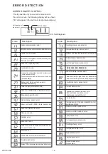 Предварительный просмотр 13 страницы Fujitsu ARYG45LHTA Service Manual