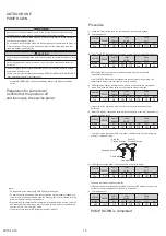 Предварительный просмотр 16 страницы Fujitsu ARYG45LHTA Service Manual