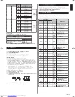 Preview for 11 page of Fujitsu ASU12RLS3 Installation Instructions Manual