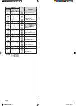 Preview for 14 page of Fujitsu ASU30RLE Installation Manual