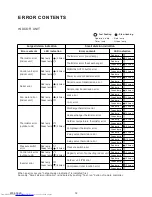 Preview for 13 page of Fujitsu ASY12LMACW Service Manual