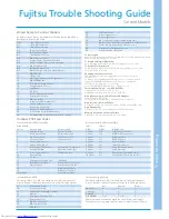 Preview for 2 page of Fujitsu ASY7-12A Troubleshooting Manual