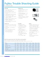 Preview for 3 page of Fujitsu ASY7-12A Troubleshooting Manual