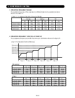 Preview for 24 page of Fujitsu ASYA12LGC Service Instruction