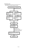 Preview for 30 page of Fujitsu ASYA12LGC Service Instruction