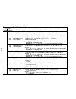 Preview for 46 page of Fujitsu ASYA12LGC Service Instruction