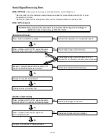 Preview for 50 page of Fujitsu ASYA12LGC Service Instruction