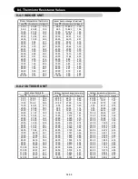 Preview for 61 page of Fujitsu ASYA12LGC Service Instruction