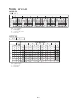 Preview for 64 page of Fujitsu ASYA12LGC Service Instruction