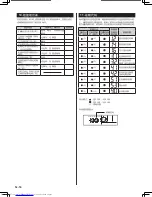 Preview for 34 page of Fujitsu ASYA18L Installation Manual