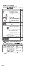 Preview for 16 page of Fujitsu ASYG09KMCDN Operation Manual