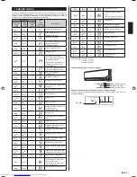 Предварительный просмотр 11 страницы Fujitsu ASYG09LECB Installation Manual