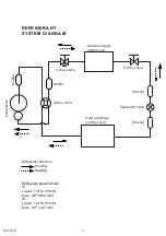 Preview for 4 page of Fujitsu ASYG12LUCA Service Manual