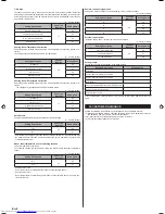 Preview for 10 page of Fujitsu ASYG14LECA Installation Manual