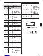 Preview for 31 page of Fujitsu ASYG14LECA Installation Manual