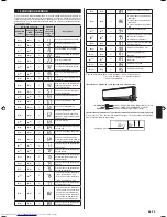 Preview for 41 page of Fujitsu ASYG14LECA Installation Manual