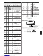 Preview for 51 page of Fujitsu ASYG14LECA Installation Manual