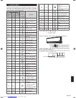 Preview for 81 page of Fujitsu ASYG14LECA Installation Manual