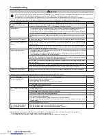 Preview for 6 page of Fujitsu asyg35llcr Operating Manual